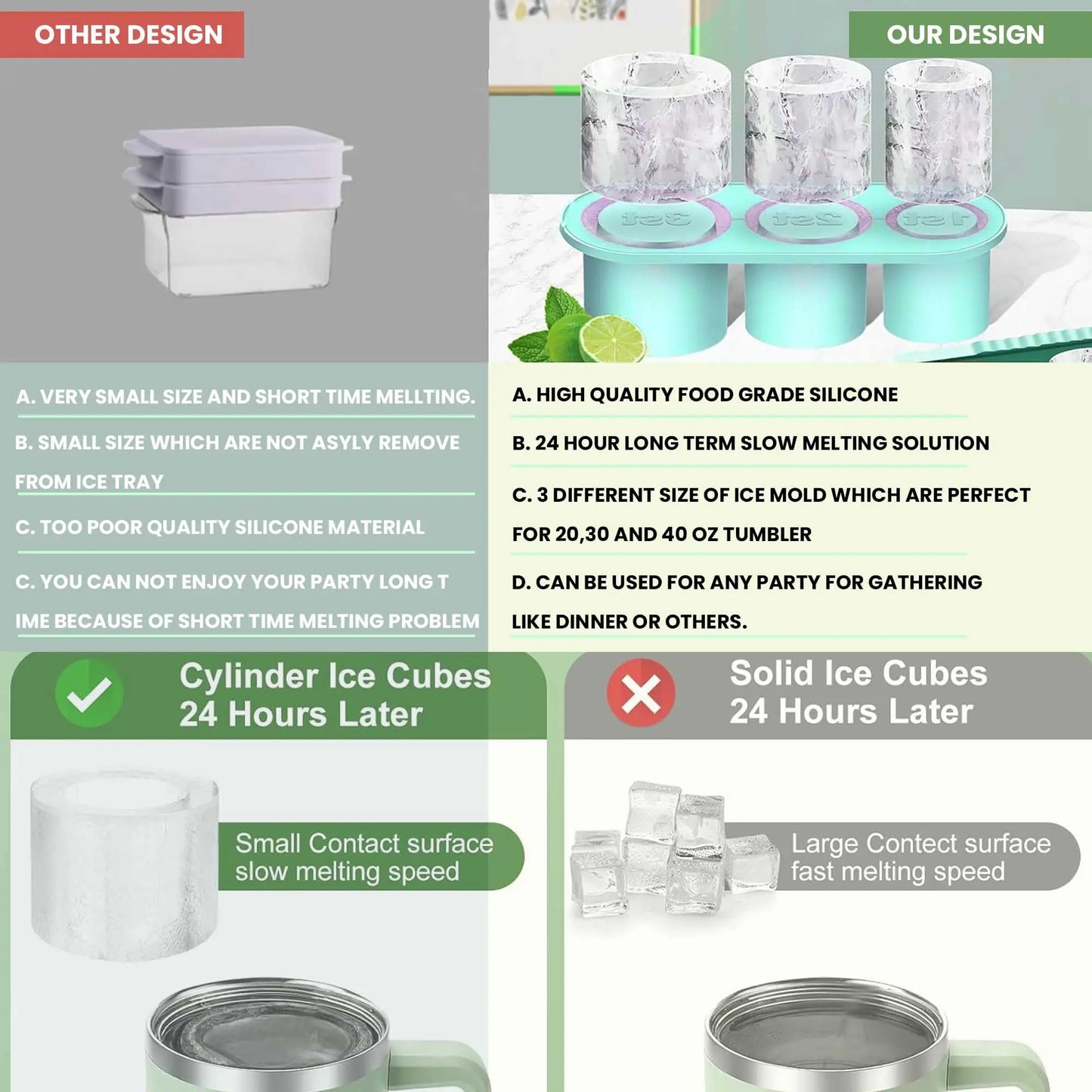 AlloChill™ Ice-Cube Tray Set